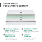 Matelas en Mousse à Mémoire de Forme Ego White 12 Medium Gel Thé Vert AeroFusion