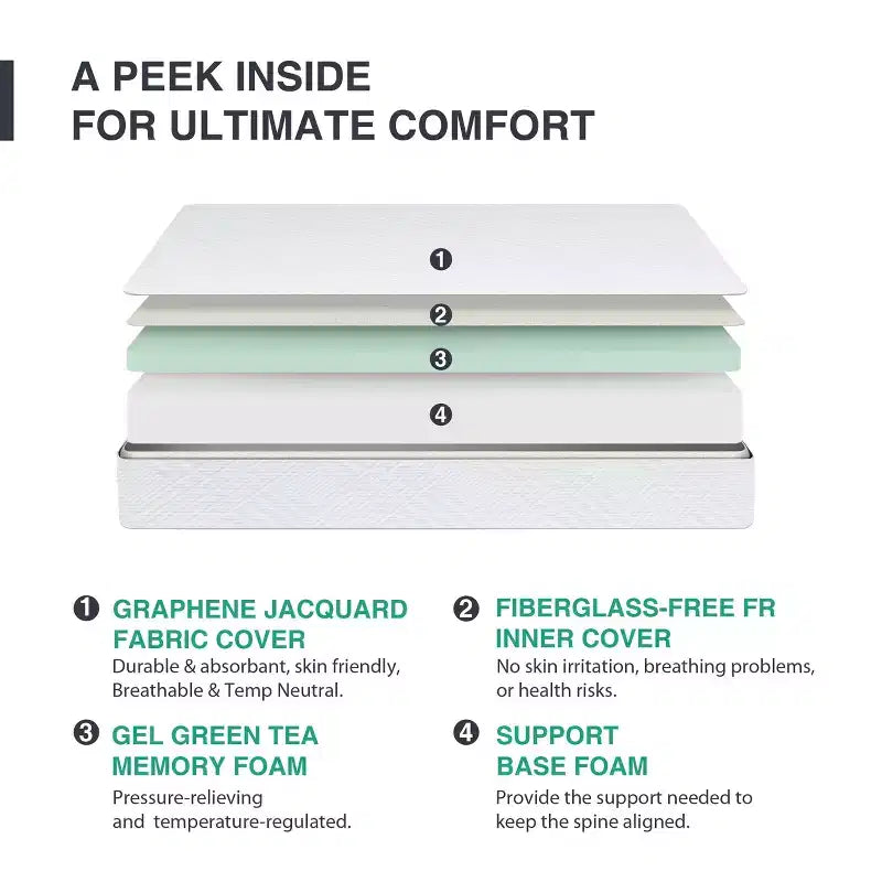 Matelas en Mousse à Mémoire de Forme Ego White 12 Medium Gel Thé Vert AeroFusion