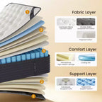 Matelas hybride Swedrea en mousse à mémoire de forme et laine cachemire de densité moyenne, blanc