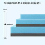MAYEERTY Surmatelas 3 Pouces Twin - Mousse à Mémoire de Forme Infusée de Gel, Rafraîchissant pour Soulager la Pression et les Maux de Dos, Certifié CertiPUR-US