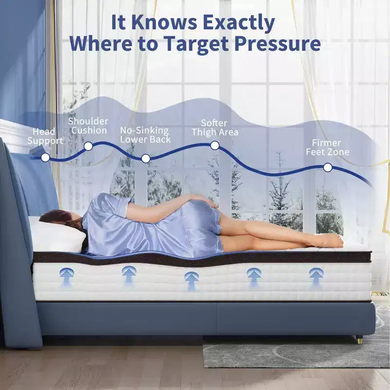 Matelas hybride Kescas Premium 14 pouces fermeté moyenne - Compatible avec sommier plateforme, sommier tapissier ou sommier à lattes