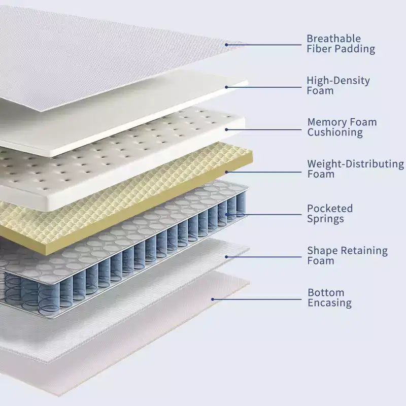 Matelas hybride Kescas Premium 14 pouces fermeté moyenne - Compatible avec sommier plateforme, sommier tapissier ou sommier à lattes